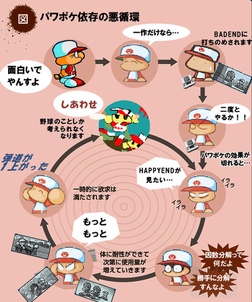 パワポケ依存の悪循環