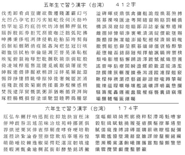 台湾の小学五年生 六年生が習う漢字 計５８６字 栃木那須 初代