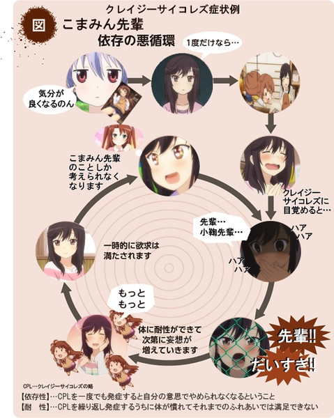 クレイジーサイコレズ症状例 マンドクセ さんのイラスト ニコニコ静画 イラスト