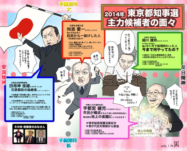 2014年 東京都知事選主力候補者の面々