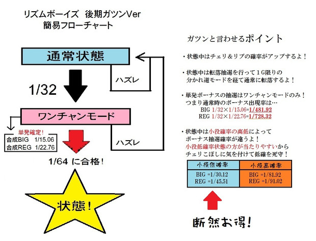 リズムボーイズ 後期ガツンver ニコニコ静画 イラスト