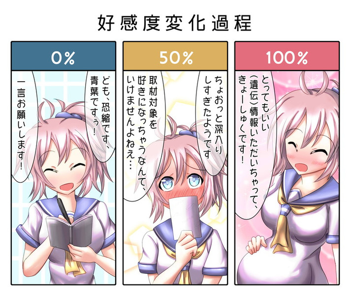 青葉 艦これ Nicosub静画