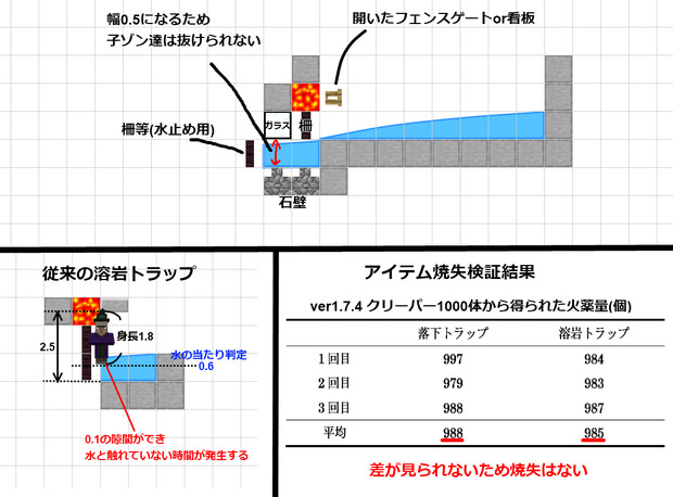 Minecraft 改良版ウィッチ対応の溶岩トラップ Tk さんのイラスト ニコニコ静画 イラスト