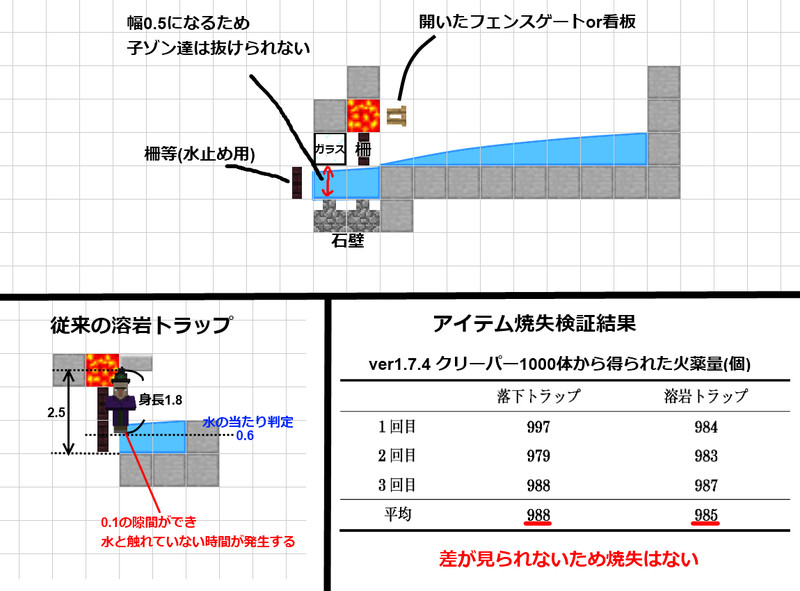 トラップタワー Nicosub静画