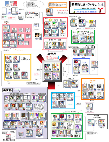 【ポケモン】素晴らしきポケモン生主相関図第8.2版【生主相関図Y】