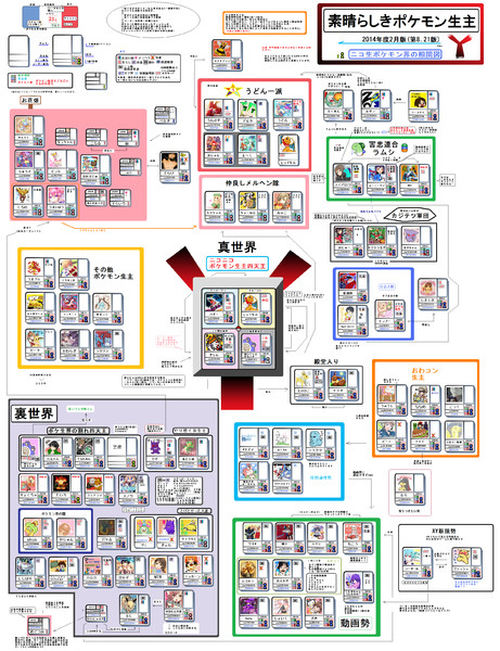 ポケモン 素晴らしきポケモン生主相関図第8 21版 生主相関図y 素晴らしきポケモン生主 さんのイラスト ニコニコ静画 イラスト