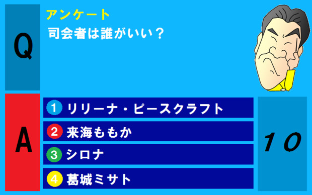 感謝祭アンケート(女性司会者は誰がいい?)