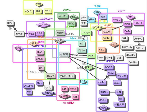 ニコ生ポケモン相関図 Ver はまかぜ はまかぜ さんのイラスト ニコニコ静画 イラスト