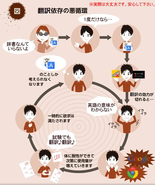 薬物依存の悪循環コラ ニコニコ静画 イラスト