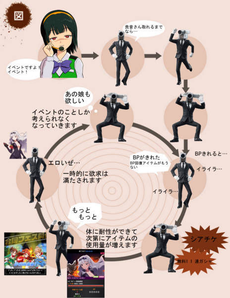 ミリマスイベントの悪循環 ニコニコ静画 イラスト