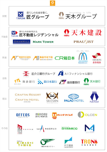 舞倉市 企業一覧