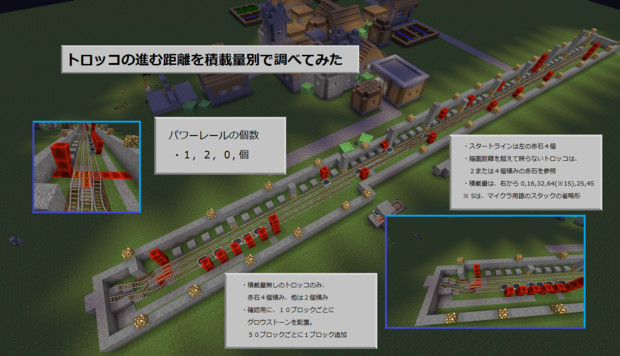 トロッコの進む距離を積載量別で調べてみた 大佐クン さんのイラスト ニコニコ静画 イラスト
