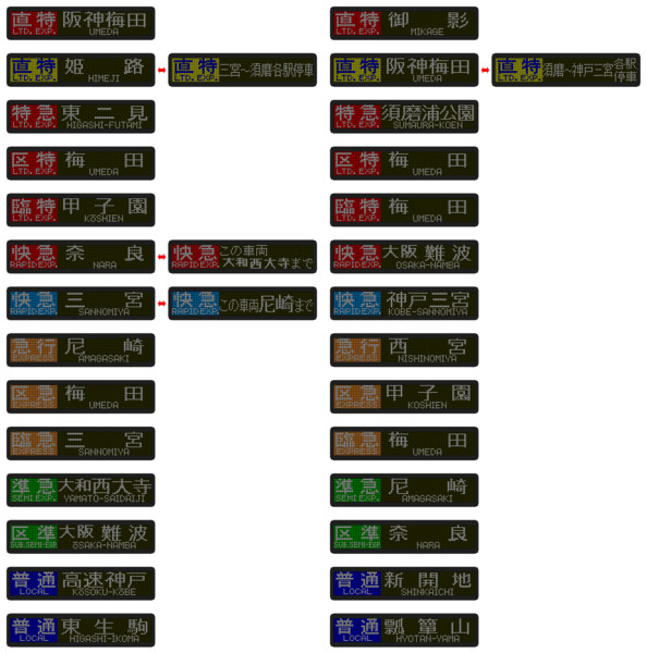阪神電鉄　LED表示