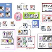 素晴らしきポケモン生主相関図第8 4版 素晴らしきポケモン生主 さんのイラスト ニコニコ静画 イラスト