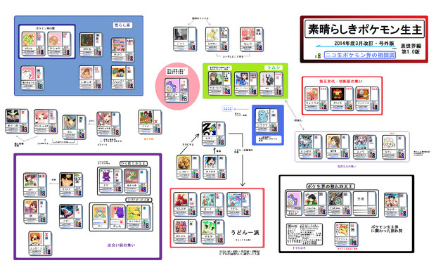 号外 素晴らしきポケモン生主相関図 裏世界編第1 0版 素晴らしきポケモン生主 さんのイラスト ニコニコ静画 イラスト