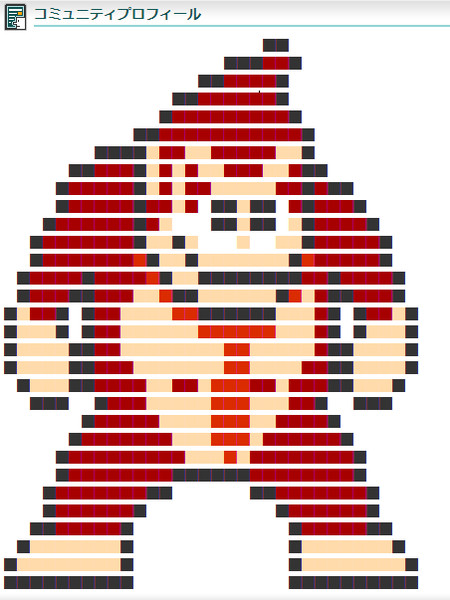 ドット絵 ドンキーコング アイス大好き さんのイラスト ニコニコ静画 イラスト