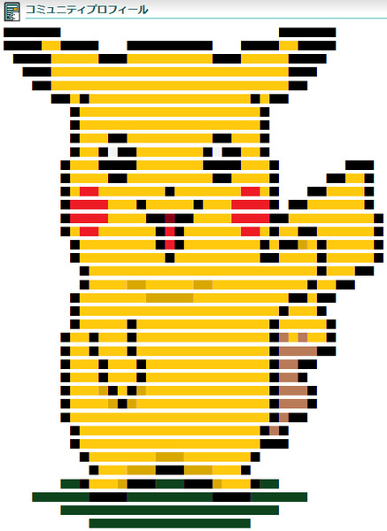 ドット絵 ピカチュウ Vol 02 アイス大好き さんのイラスト ニコニコ静画 イラスト