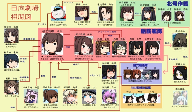 日向劇場 相関図 すー さんのイラスト ニコニコ静画 イラスト