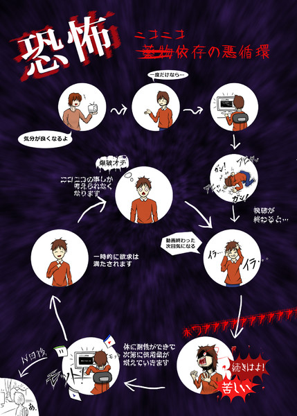 恐怖 ニコニコ依存の悪循環 昆布だし さんのイラスト ニコニコ静画 イラスト