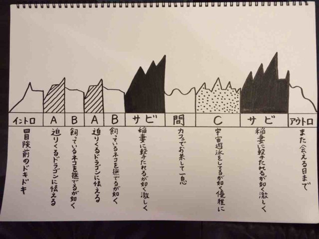 jealkbのつくり場の指示書