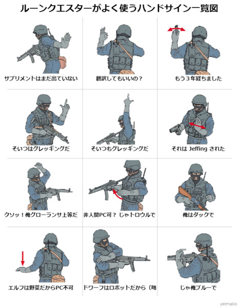 ルーンクエスターがよく使うハンドサイン一覧