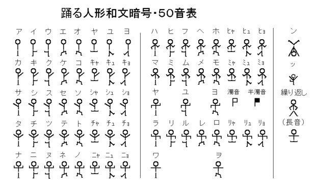 踊る人形 和文 ５０音表 栃木那須 初代 さんのイラスト ニコニコ静画 イラスト