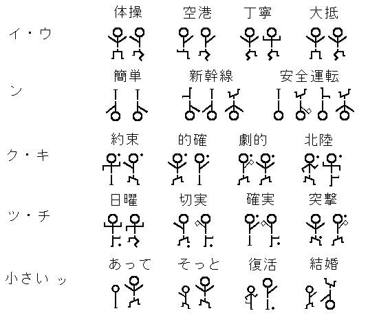 踊る人形 和文 漢字の音読み 栃木那須 初代 さんのイラスト ニコニコ静画 イラスト