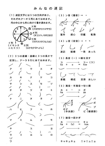 Ｖ式速記術書き方一覧