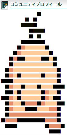 ドット絵 どせいさん アイス大好き さんのイラスト ニコニコ静画 イラスト