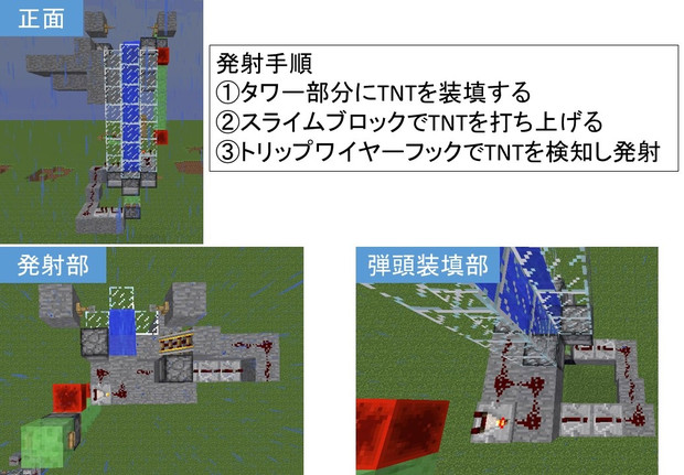 スライムブロック式tntキャノン Uran さんのイラスト ニコニコ静画 イラスト