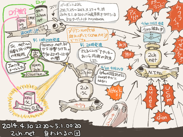 2ch襲われるの図