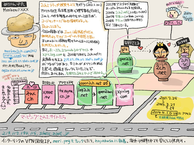 めりけん氏と矢野さとる氏 すがもふ さんのイラスト ニコニコ静画 イラスト
