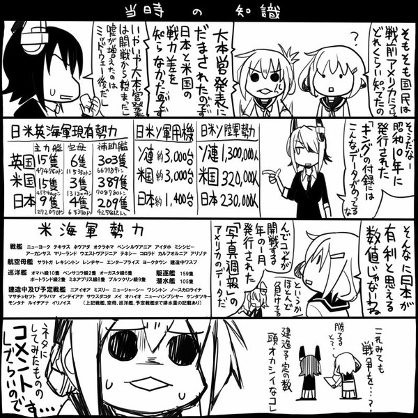 【艦これ】当時の情報【史実】