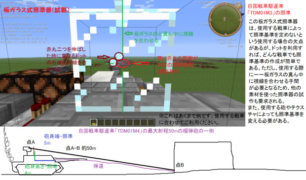 Minecraft 試製板ガラス式戦車砲照準器 試作 Skylink さんのイラスト ニコニコ静画 イラスト