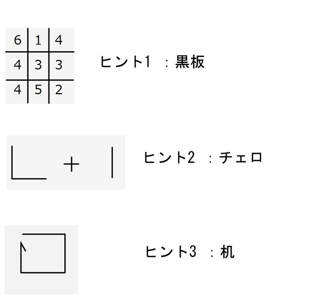 フリーゲーム『呪』音楽室のヒント