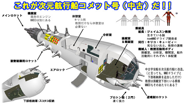 コメット号解剖図 キリコの冒険 Hokkaidows さんのイラスト ニコニコ静画 イラスト