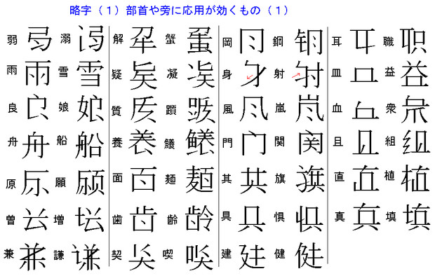 メモ用独自略字一覧・改め（１）