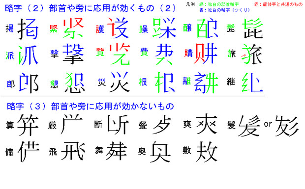 メモ用独自略字一覧・改め（２）