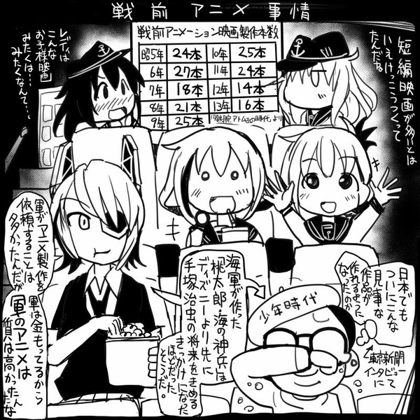 艦これ 戦前のアニメ 史実 坂崎ふれでぃ さんのイラスト ニコニコ静画 イラスト