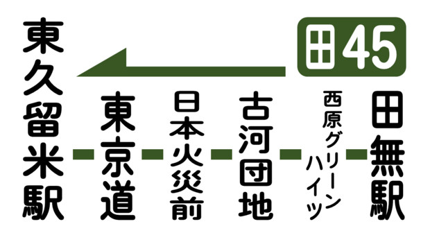 西武バス側面幕 田45東久留米駅