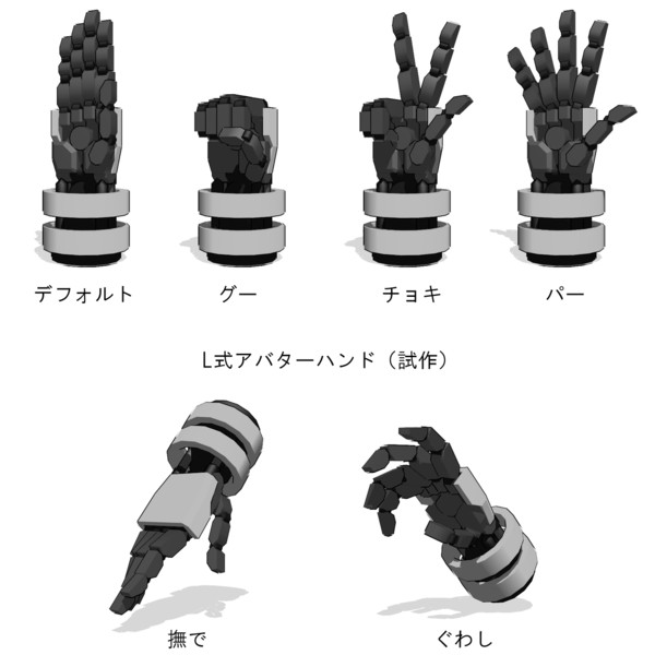 Mmd アバターハンド その2 制作中 ｌ２ オレンジニアp さんのイラスト ニコニコ静画 イラスト