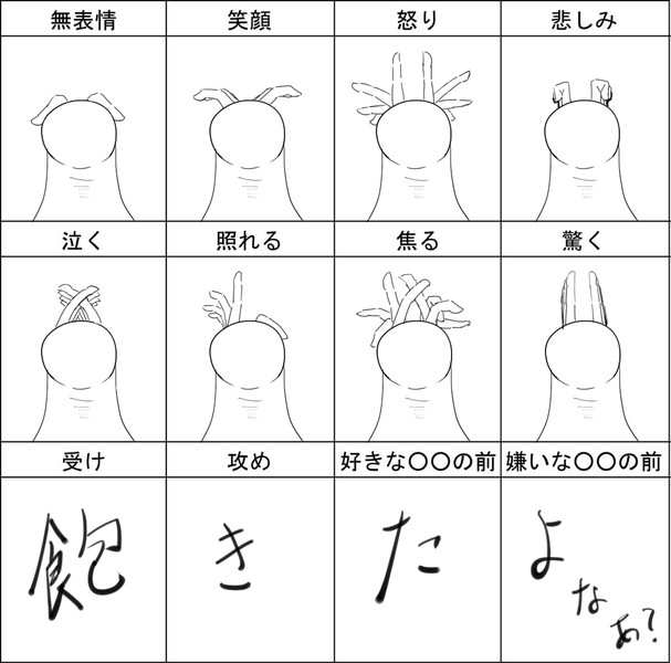 MUR肉表情練習