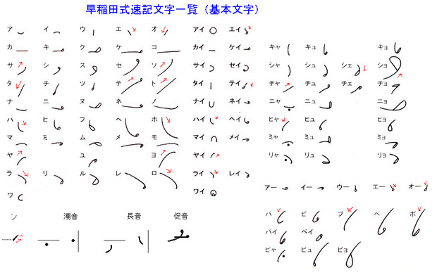 早稲田式速記術基本文字一覧 栃木那須 初代 さんのイラスト ニコニコ静画 イラスト