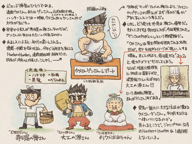 ウメさんゲンさんレポート すがもふ さんのイラスト ニコニコ静画 イラスト