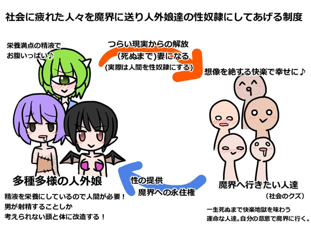 現実からの解放 うさちい さんのイラスト ニコニコ静画 イラスト