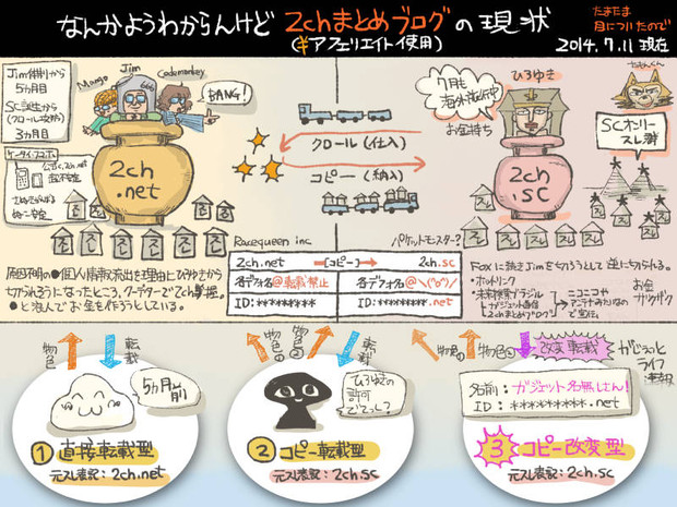 2chまとめブログの現状 すがもふ さんのイラスト ニコニコ静画 イラスト
