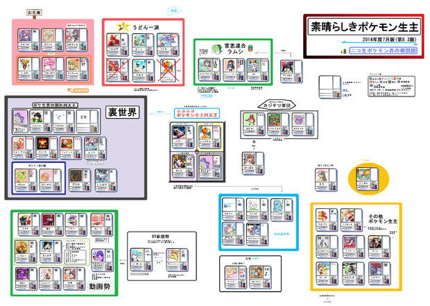 生主相関図 素晴らしきポケモン生主相関図第8 3版 素晴らしきポケモン生主 さんのイラスト ニコニコ静画 イラスト