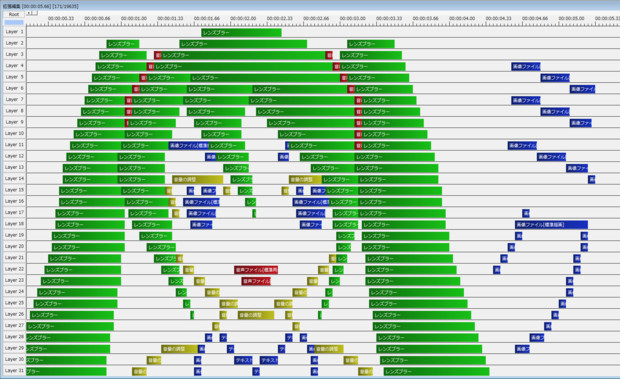 Aviutlの間違った使い方