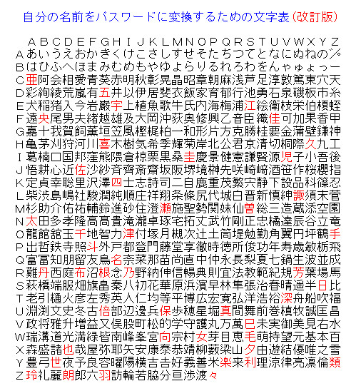 自分の名前をパスワードに変換するための表 改訂版 栃木那須 初代 さんのイラスト ニコニコ静画 イラスト