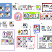 素晴らしきポケモン生主相関図7 42版 素晴らしきポケモン生主 さんのイラスト ニコニコ静画 イラスト